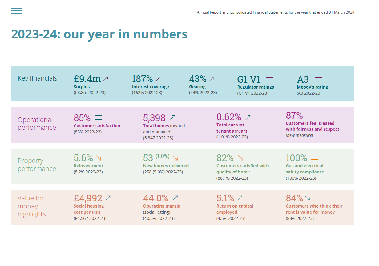 2023 24 Our Year In Numbers No Page Number