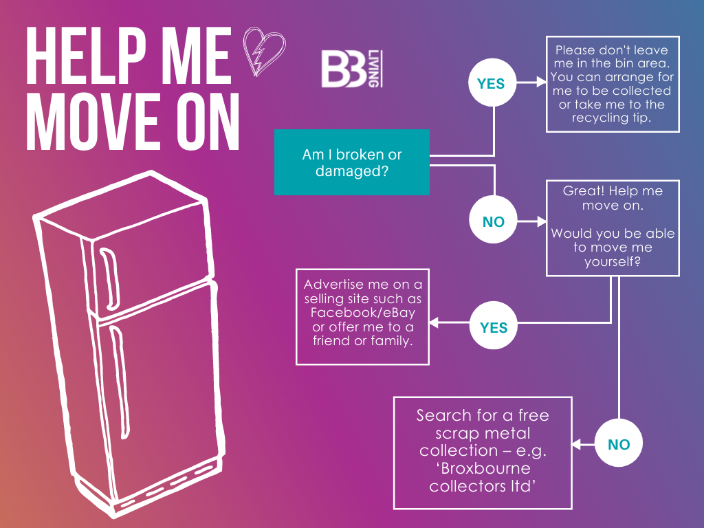 Help Me Move On Series