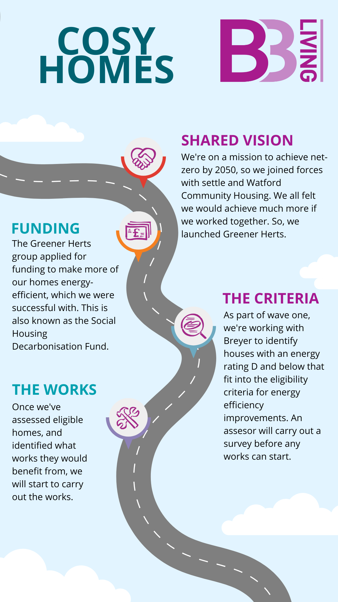 Cosy homes process on a leaflet for customers